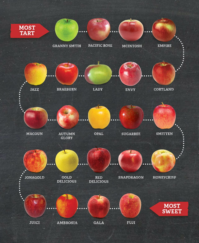 Cortland Apples